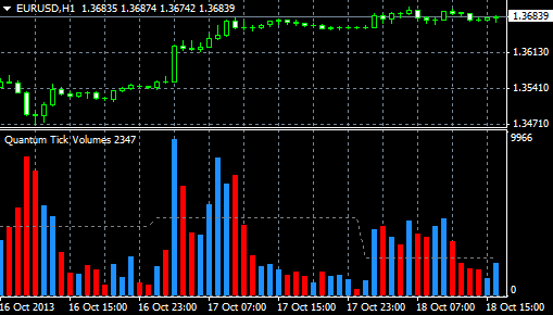 forex tick data volume