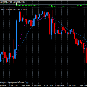 DXY for MT4/MT5 – Quantum Trading Shop