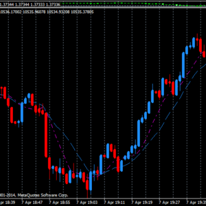 USDX for MT4/MT5 – Quantum Trading Shop