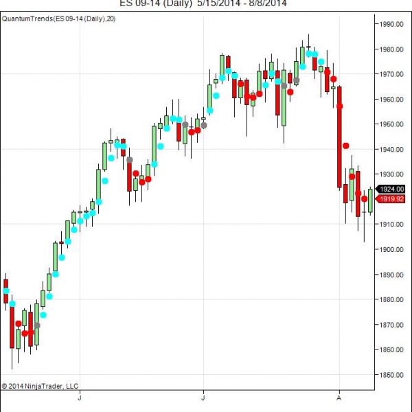 Trends Indicator For Ninjatrader Quantum Trading Shop 3995