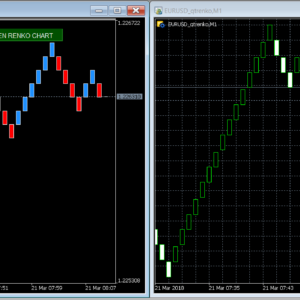 Live Renko Charts for MT4/MT5 – Quantum Trading Shop