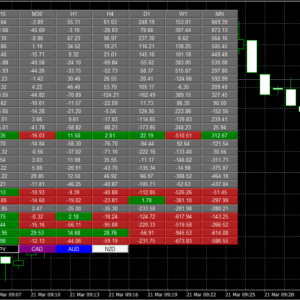 Currency Dashboard for MT4/MT5 – Easy Payment Plan – Quantum Trading Shop