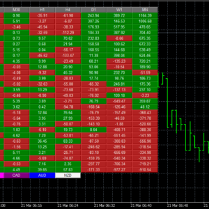 Currency Heatmap for MT4/MT5 – Quantum Trading Shop