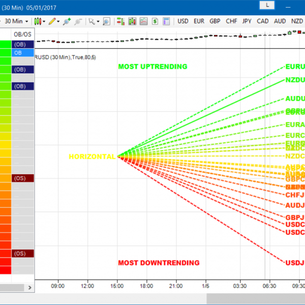 Currency Dashboard for NinjaTrader - Easy Payment Plan ...