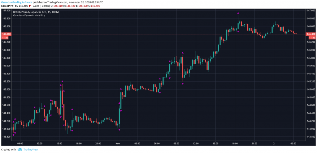 Dynamic Volatility Indicator For TradingView – Quantum Trading Shop