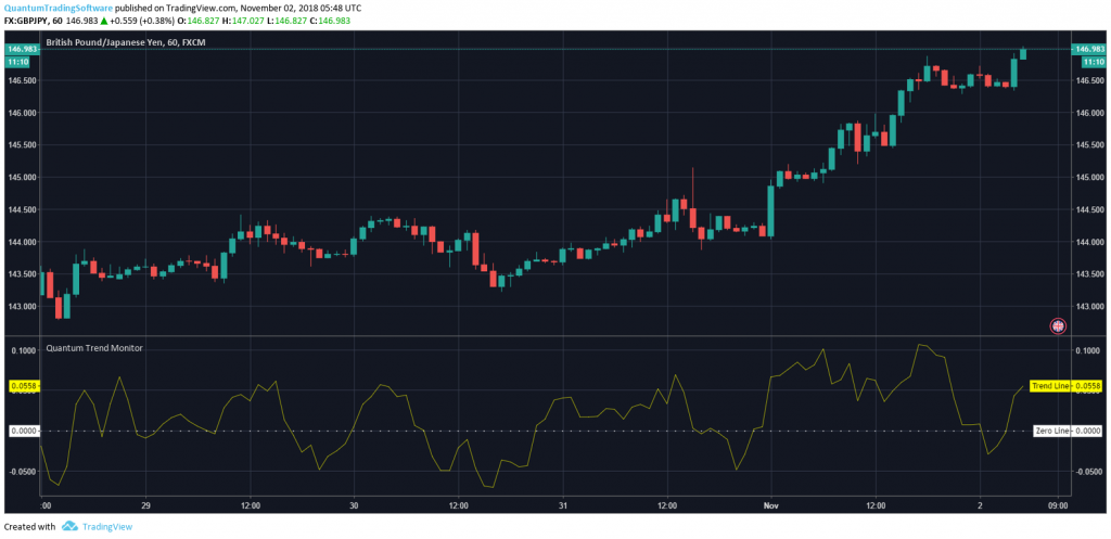 Quantum Trend Monitor Indicator for TradingView
