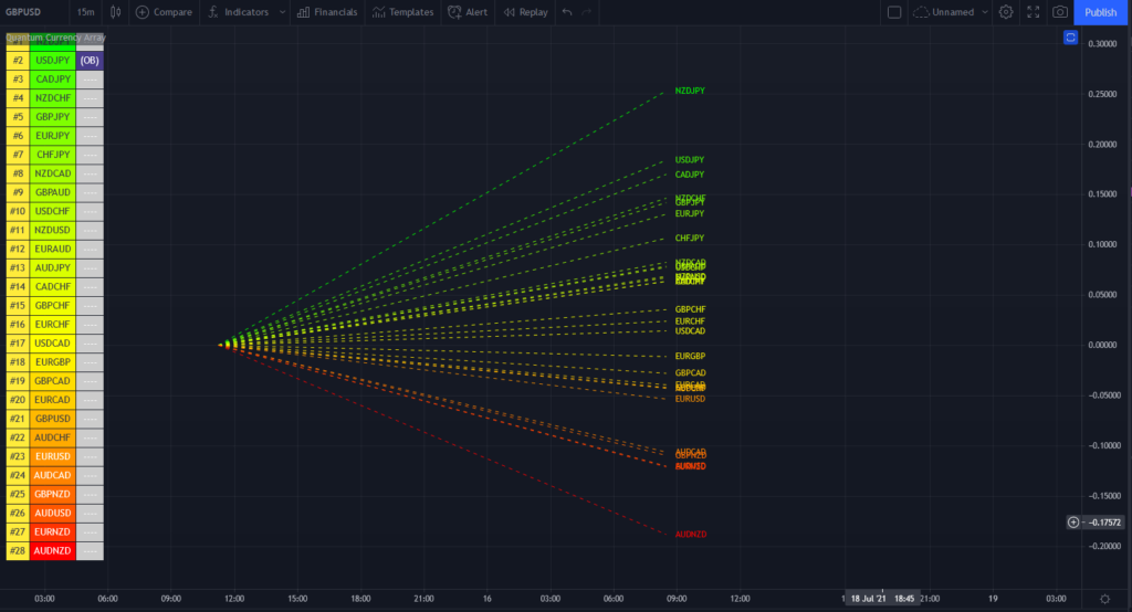 Quantum Currency Array Indicator for TradingView | Quantum