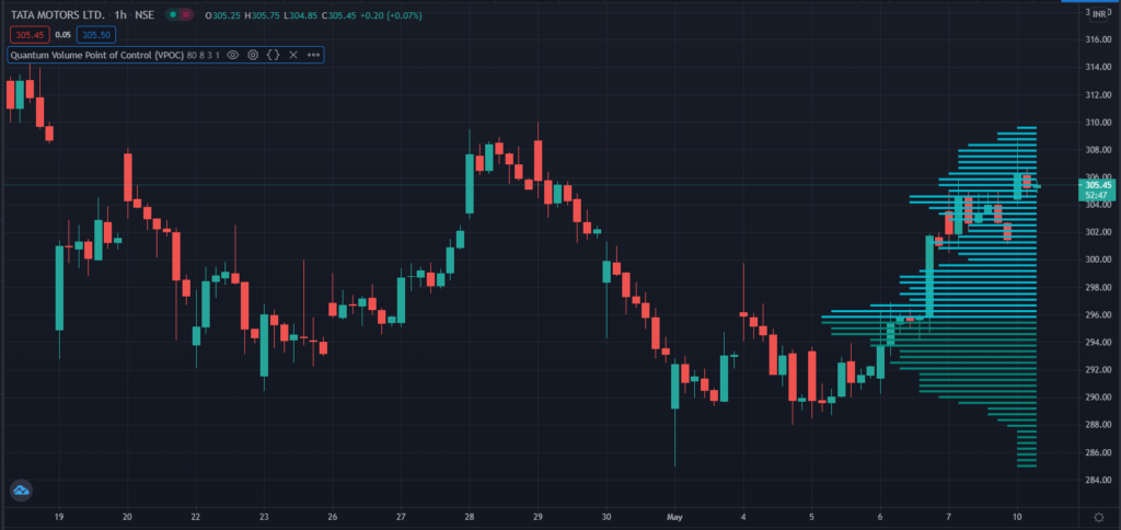 Volume Point Of Control Vpoc Indicator For Tradingview Quantum