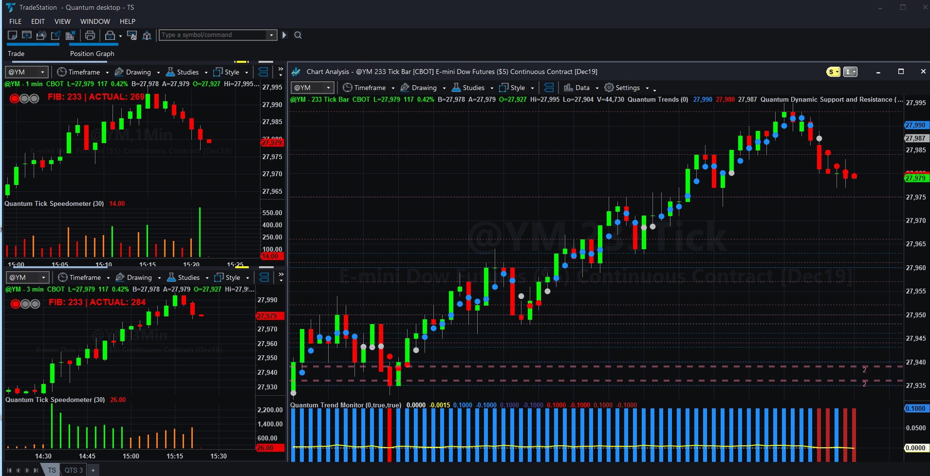 trading tick charts Quantum Trading