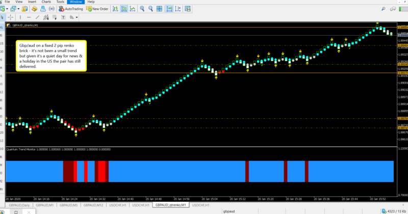 using-tick-charts-day-trading-quantum-trading