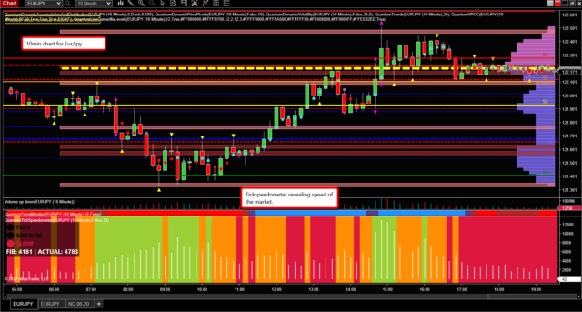 trading-multiple-time-frames-in-forex-quantum-trading